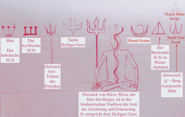 Der-Buchstabe-SCH_Feurige-Schrift